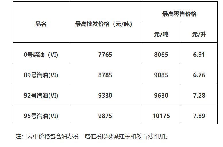 最新消息（持续更新）瓦利棋牌广州油价调整